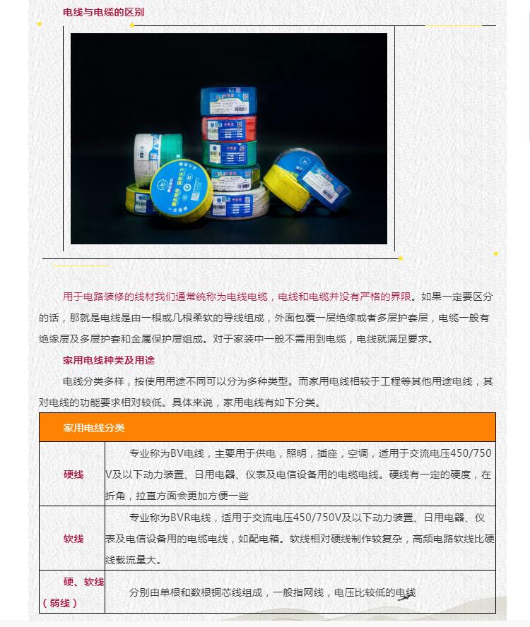 现代家装电线选购攻略！你们家的电线选对了吗？